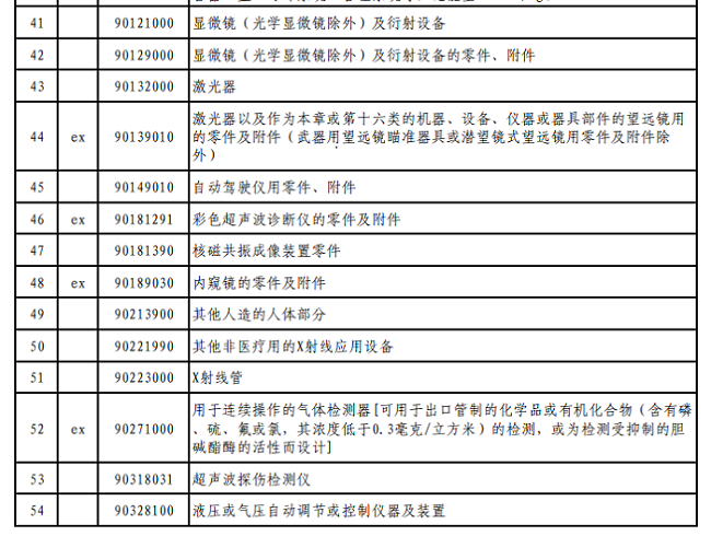 清单一的进口仪器