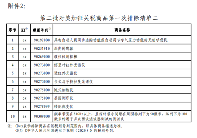 清单二涉及的进口仪器