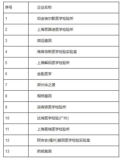 13家检测机构顺利通过2019-nCoV新冠病毒EQA室间质量评价