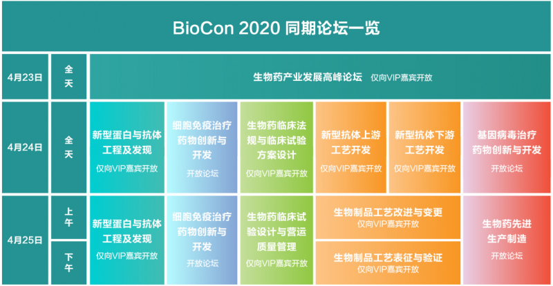 第七届国际生物药大会暨生物技术仪器设备与试剂展览会