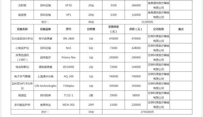 新冠肺隔离病区应急购置医疗器械