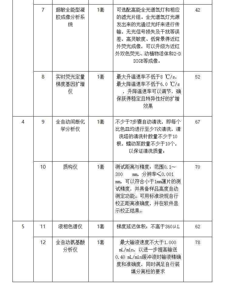 科学仪器