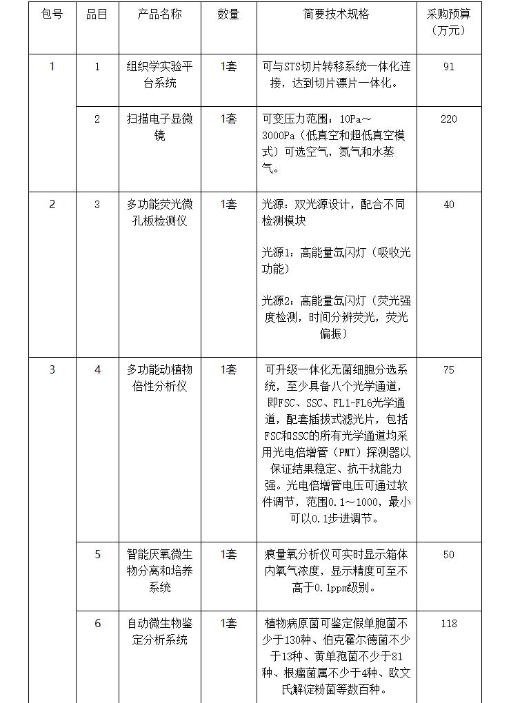 分析仪器