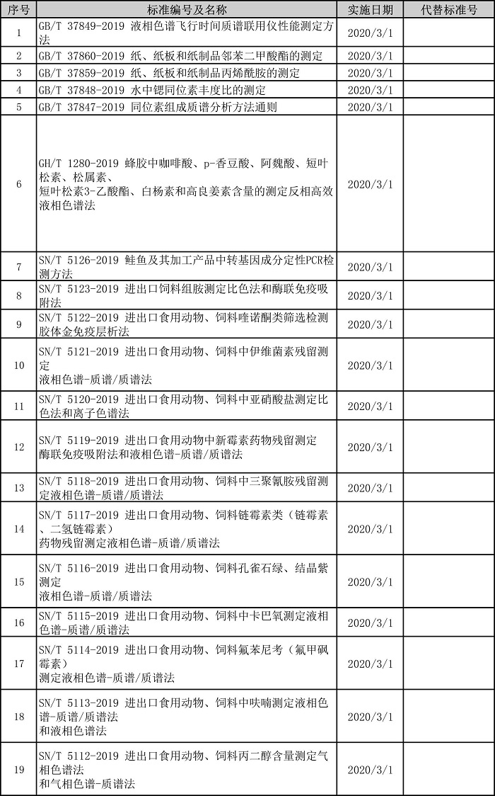 食品行业用仪器