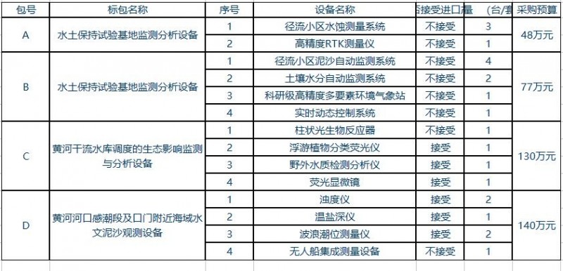 黄科院要购置的仪器设备