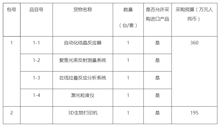 2020年仪器设备采购项目