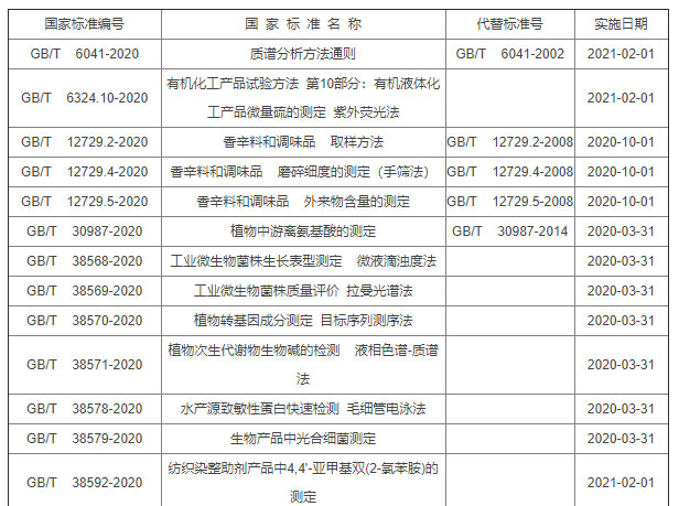 质谱分析方法