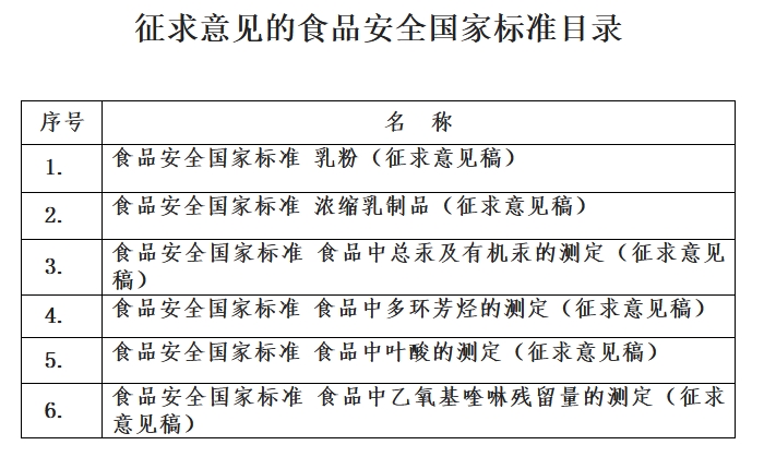 食品安全国家标准