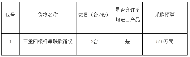 中国科学院上海药物研究所三重四极杆串联质谱仪