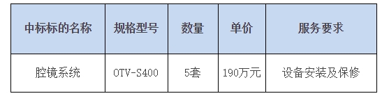 中日友好临床医学研究所2020年di一批医疗设备采购了5套腔镜系统