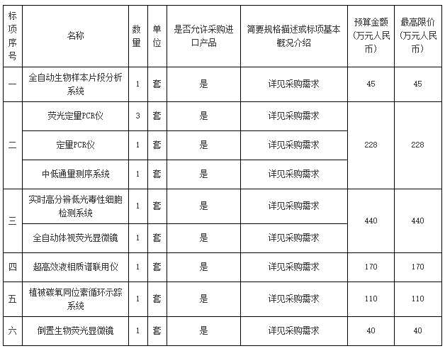 国家重点实验室仪器设备采购清单