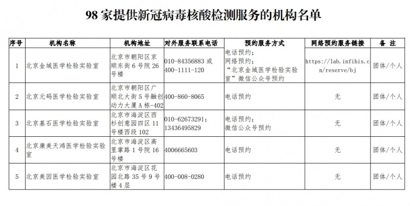 北京核酸检测单位