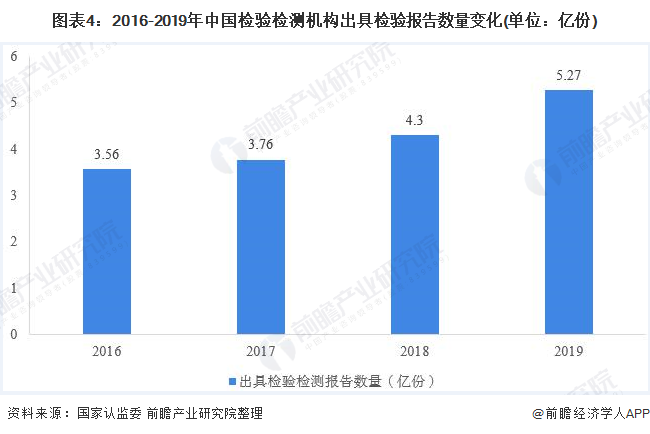 第三方检测机构合计出具产品