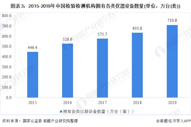 检测仪器设备