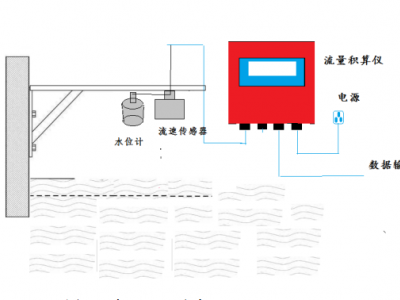 通达TD-FLD800在线雷达明渠流速流量仪图2