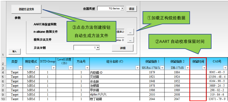 33种禁用农药多残留分析