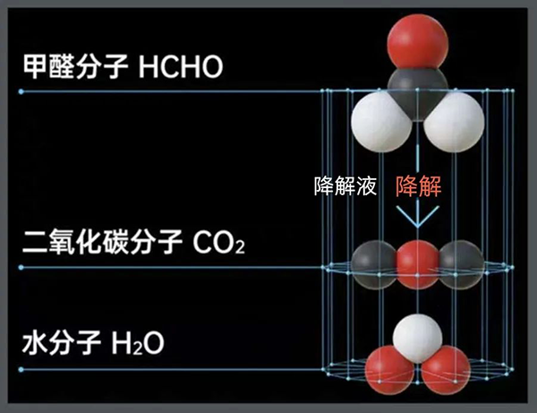 挥发性有机物甲醛处理流程