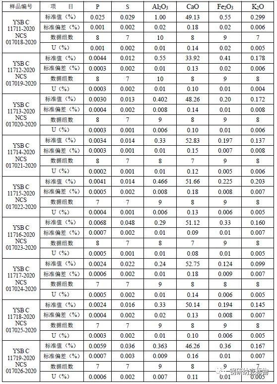 9种石灰石化学成分分析标准样品