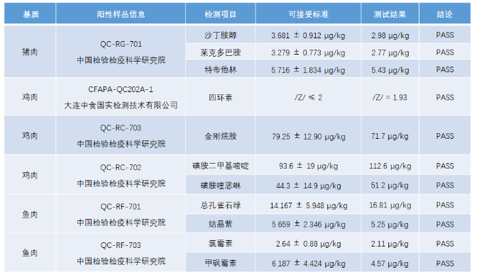 多兽残检测全流程解决方案