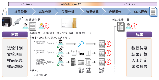 LabSolutions i-Ql<em></em>inks