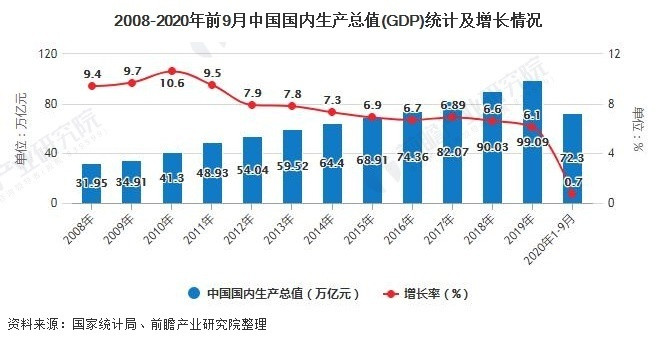 中国宏观经济稳中向好