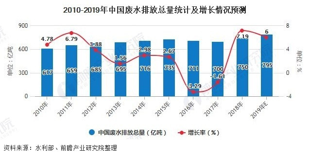 现代工业化进程加速