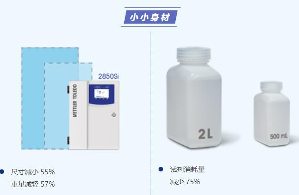 2800Si硅分析仪器