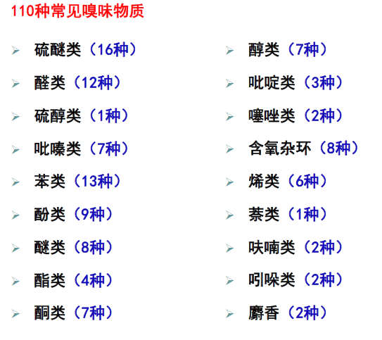 110种水质嗅味数据库