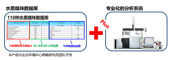 110种嗅味物质数据库