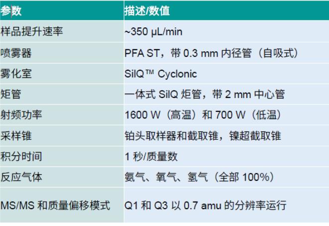 NexION5000ICP-MS在标准配置