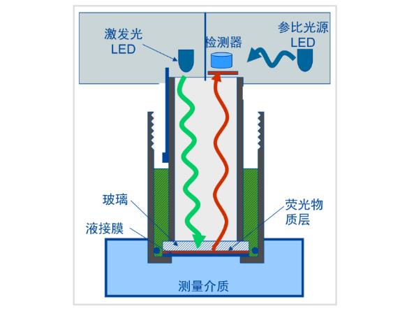 光学传感器