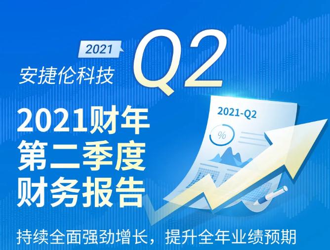 分析仪器巨头安捷伦第二季度财务报告