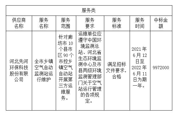 全市乡镇空气自动监测站运行维护项目