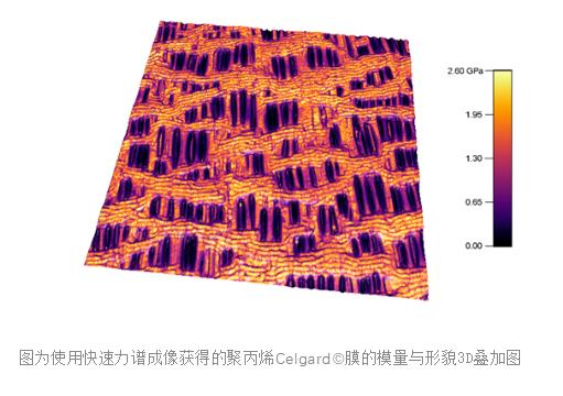 牛津仪器为Jupiter XR大样品快速扫描原子力显微镜添加FFM功能