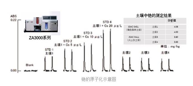 原子吸收分光光度计(AAS)