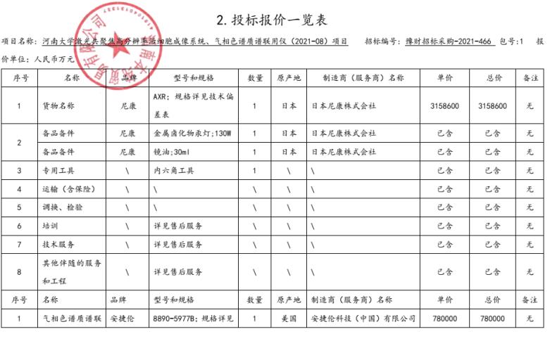 河南大学活细胞成像系统、气质联用仪项目中标品牌公布：尼康，安捷伦位列其中