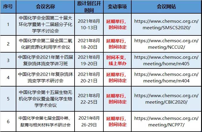 中国化学会此前定于2021年8月份举行的6场学术会议产生变更