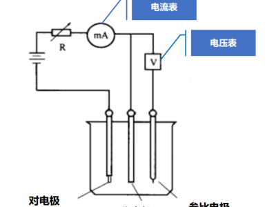 3V 阳极溶出电解质方法测粮食有害重金属元素成份图2