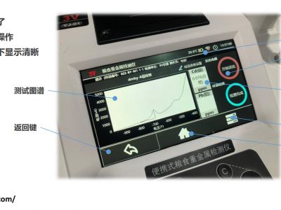 3V 阳极溶出电解质方法测粮食有害重金属元素成份图3