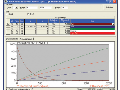 Panalytical X射线荧光光谱仪(XRF)图3