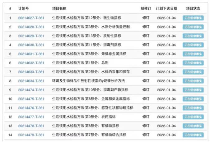 新版GB/T5750《生活饮用水标准检验方法》正在征求意见