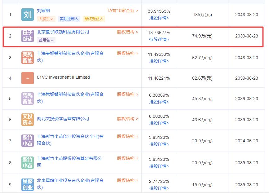 字节跳动入股投资实验室全流程自动化解决方案服务提供商-上海汇像