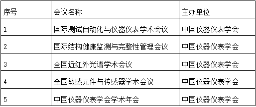 中国仪器仪表学会2022年拟推荐近红外光谱学术会议