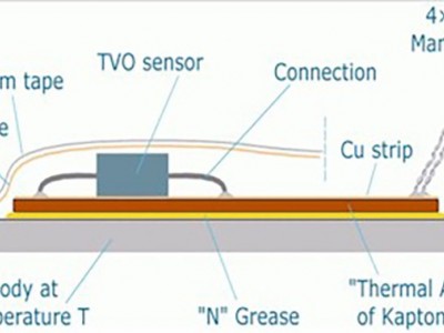 Cernox 温度传感器低温测量碳陶瓷低温温度计图3