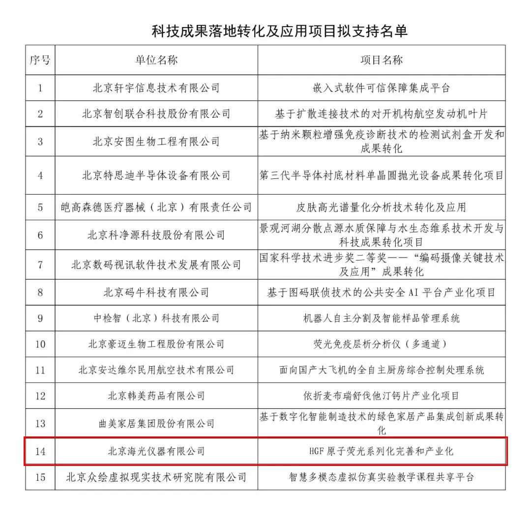 北京顺义科技成果落地转化及应用项目拟支持名单