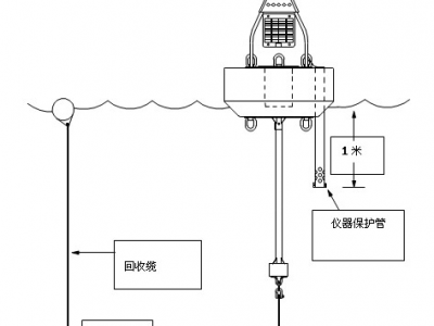 泥沙在线监测系统图4