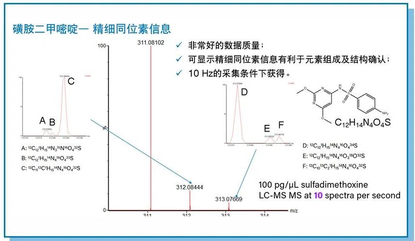 全谱图质谱成像