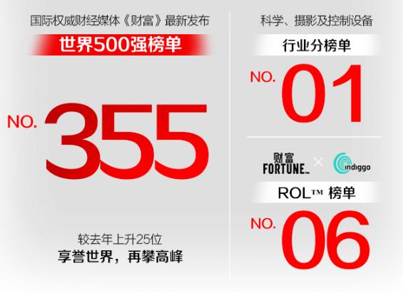 赛默飞世尔科技500强第355位