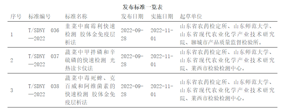 三项蔬菜农残检测团体标准发布 涉及胶体金免疫层析法 光热读卡仪法