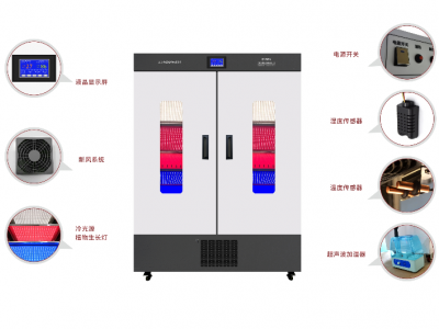 LED三基色植物生长箱 RSHL-1100-3图2